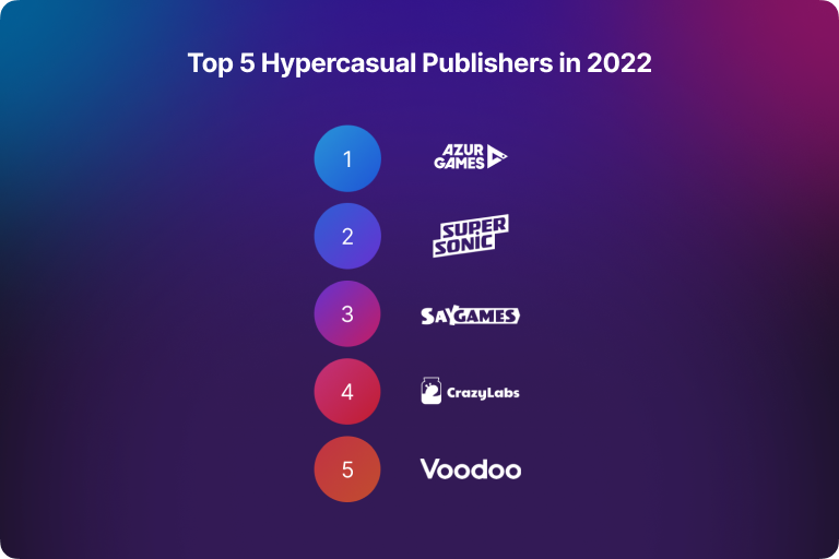 Top Hypercasual Publishers