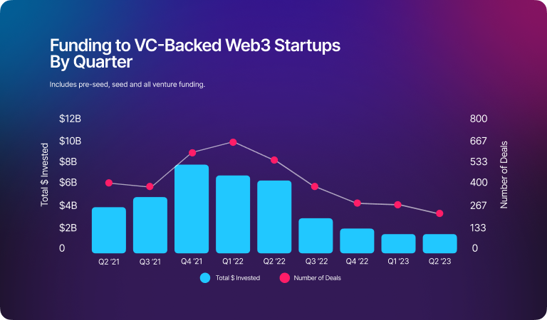 VC Web3 Graph